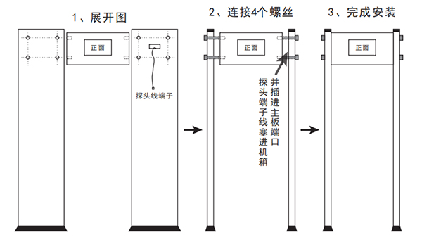 雷竞技ray登陆AS-300LD通過式紅外測溫門硬件安裝
