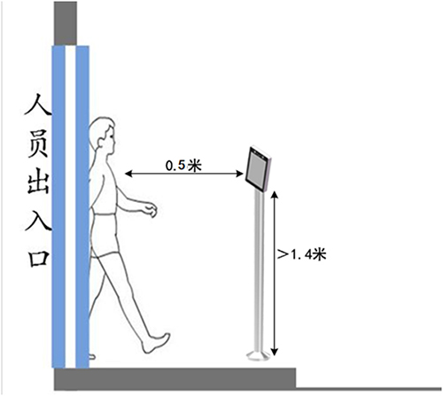 人員測溫門進出示範